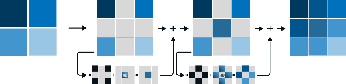 RMDF Algorithm