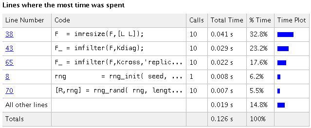 MATLAB Timing